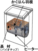 バイオ式生ごみ処理機の構造